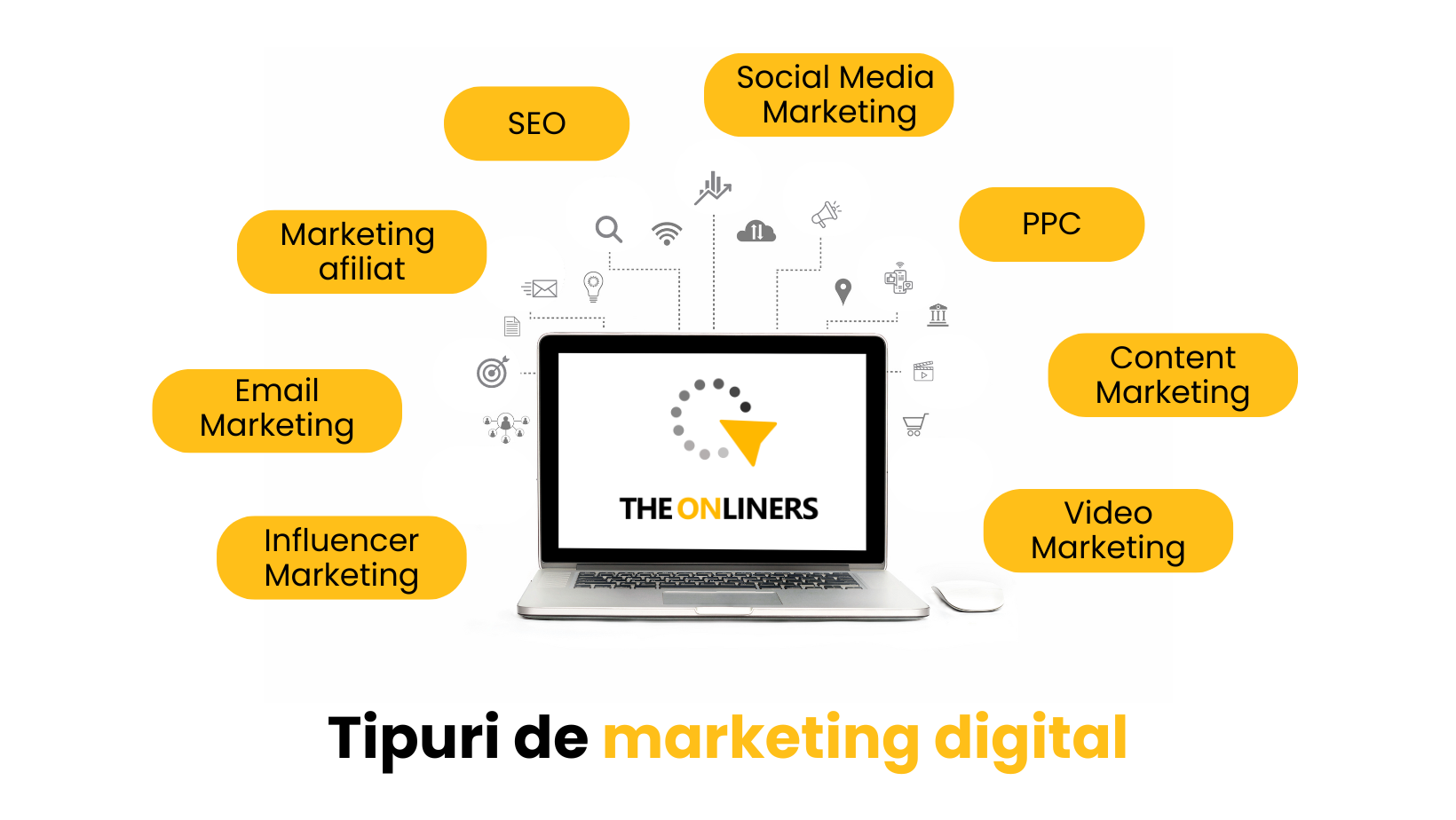 tipuri de marketing digital